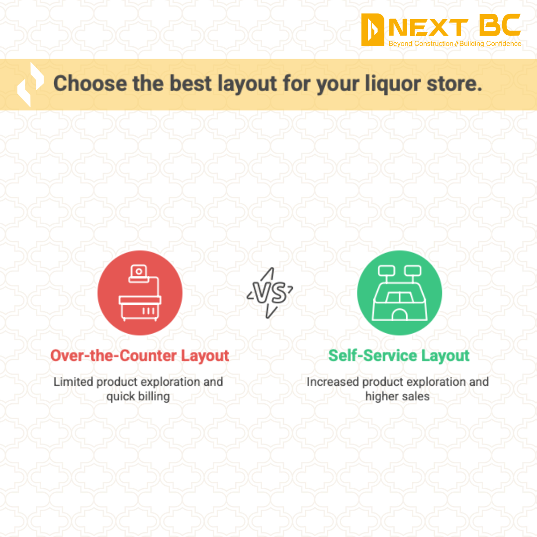 Liquor store layout planning for customer flow